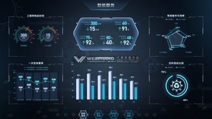 工業互聯網可視化解決方案 以數據為引擎，全速驅動制造業數字化轉型